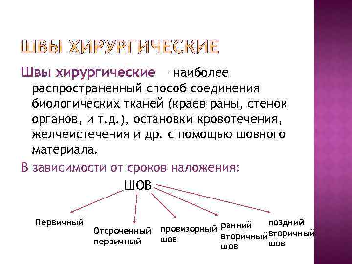 Швы хирургические — наиболее распространенный способ соединения биологических тканей (краев раны, стенок органов, и