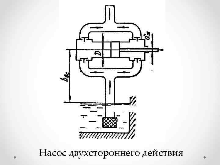 Насос двухстороннего действия 