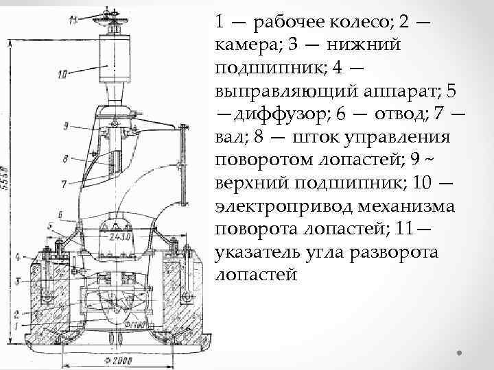 1 — рабочее колесо; 2 — камера; 3 — нижний подшипник; 4 — выправляющий