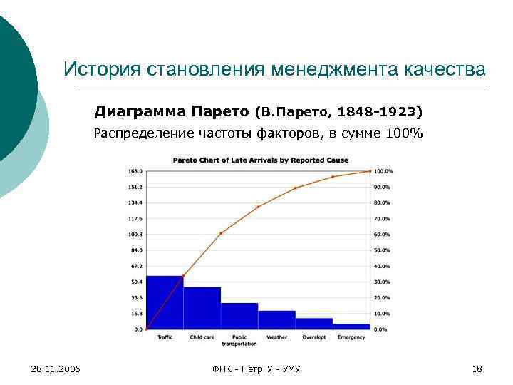 История становления менеджмента качества Диаграмма Парето (В. Парето, 1848 -1923) Распределение частоты факторов, в
