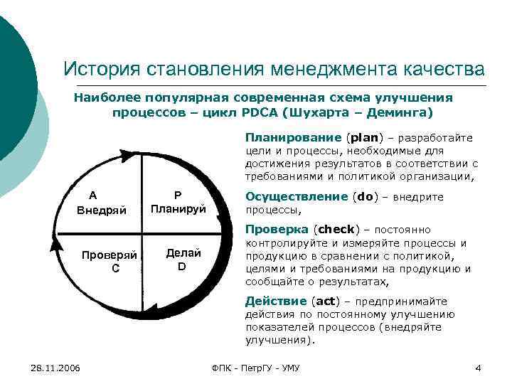 История становления менеджмента качества Наиболее популярная современная схема улучшения процессов – цикл PDCA (Шухарта