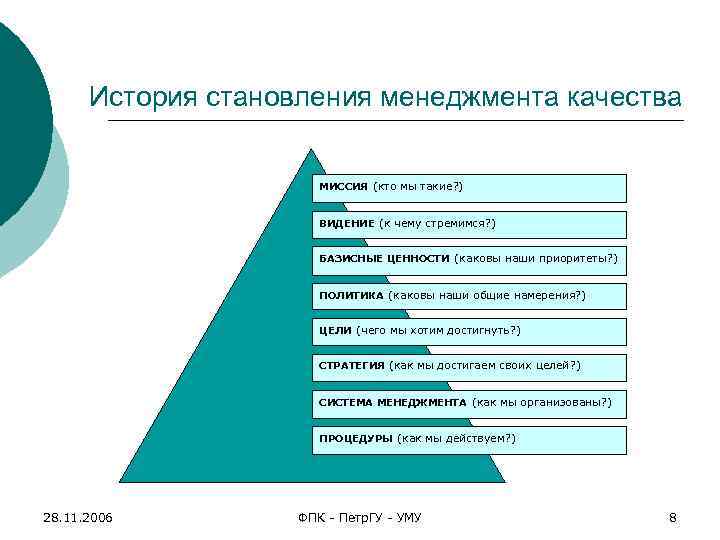 История становления менеджмента качества МИССИЯ (кто мы такие? ) ВИДЕНИЕ (к чему стремимся? )