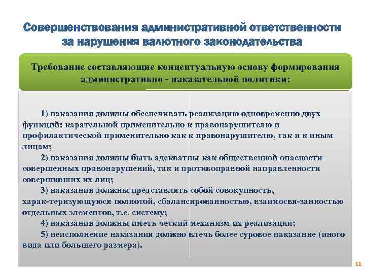 Совершенствования административной ответственности за нарушения валютного законодательства Требование составляющие концептуальную основу формирования административно наказательной