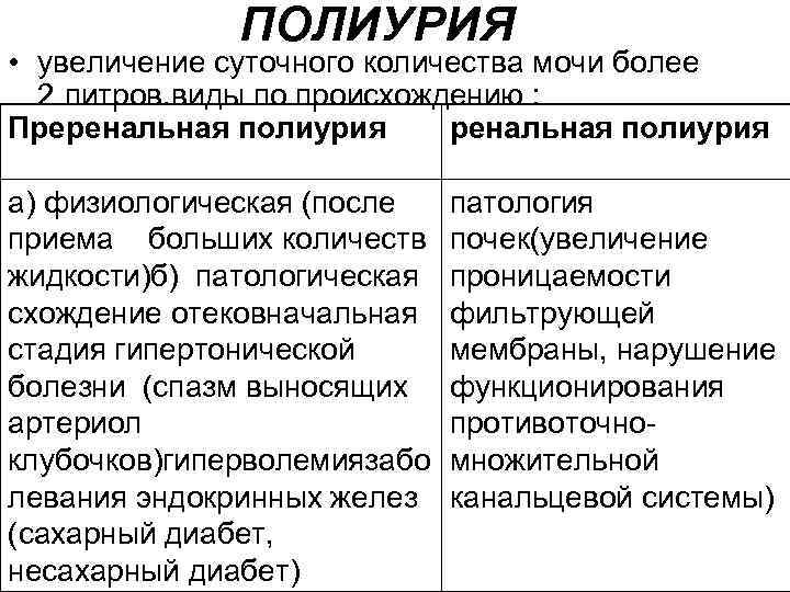 ПОЛИУРИЯ • увеличение суточного количества мочи более 2 литров. виды по происхождению : Преренальная