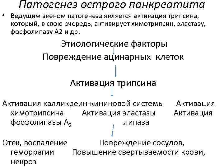 Патогенез острого панкреатита • Ведущим звеном патогенеза является активация трипсина, который, в свою очередь,