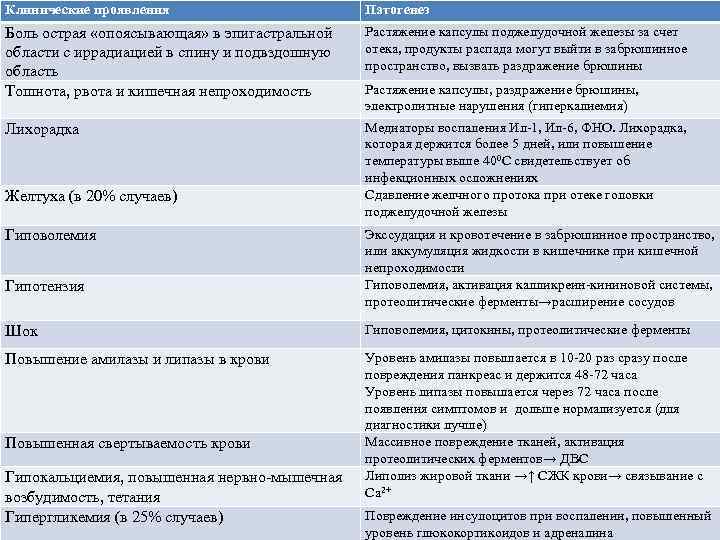 Опоясывающая боль в спине причины. Боль в эпигастрии план сестринских вмешательств.