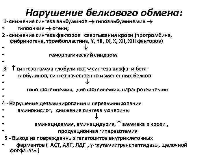 Нарушение белкового обмена: 1 - снижение синтеза альбуминов гипоальбуминемия • гипоонкия отеки; 2 -