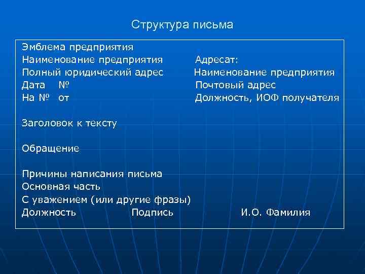 Структура письма Эмблема предприятия Наименование предприятия Полный юридический адрес Дата № На № от