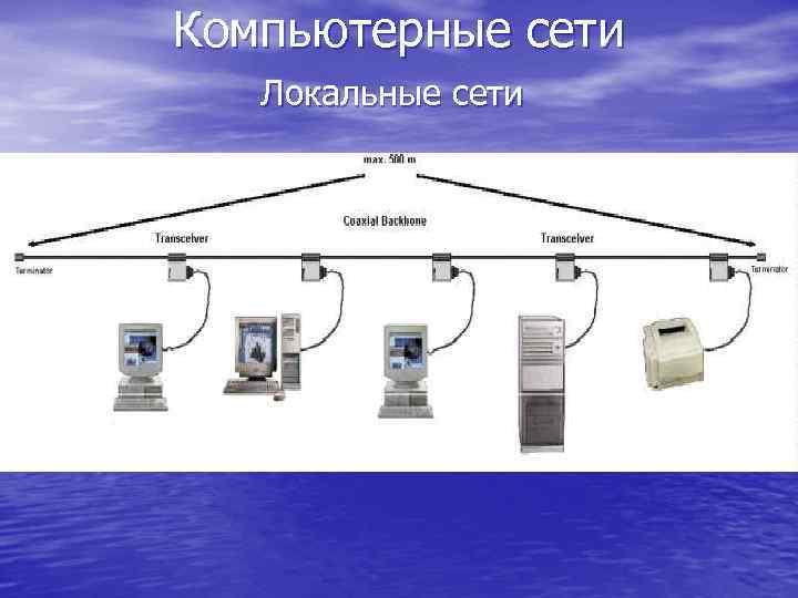 Компьютерные сети Локальные сети 