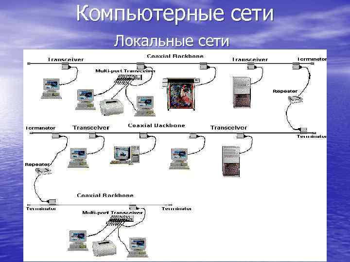 Компьютерные сети Локальные сети 