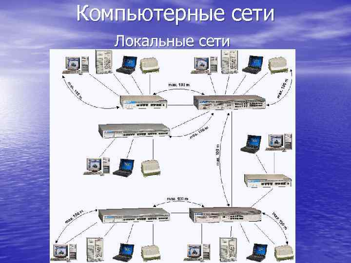 Компьютерные сети Локальные сети 