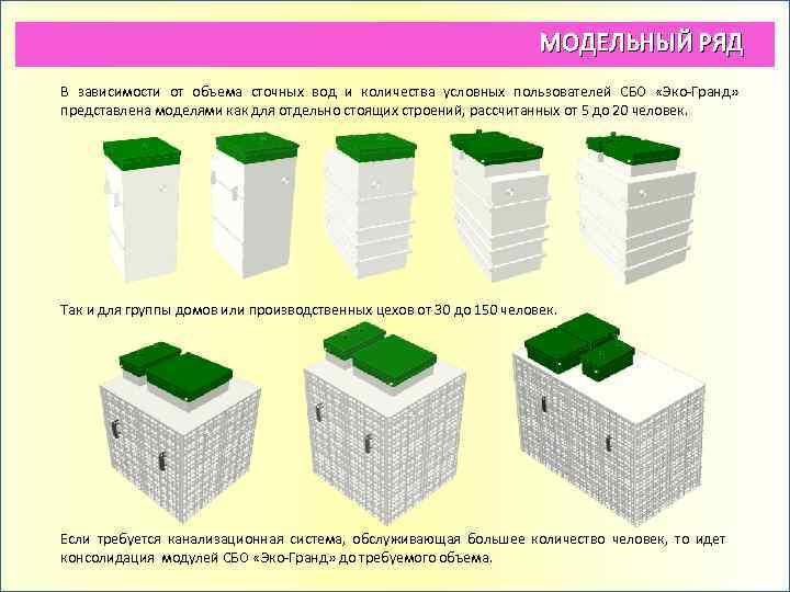 МОДЕЛЬНЫЙ РЯД В зависимости от объема сточных вод и количества условных пользователей СБО «Эко-Гранд»