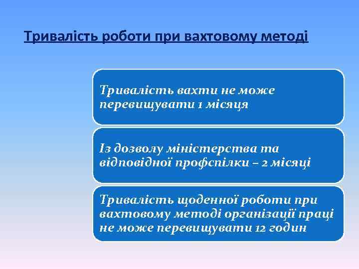 Тривалість роботи при вахтовому методі Тривалість вахти не може перевищувати 1 місяця Із дозволу