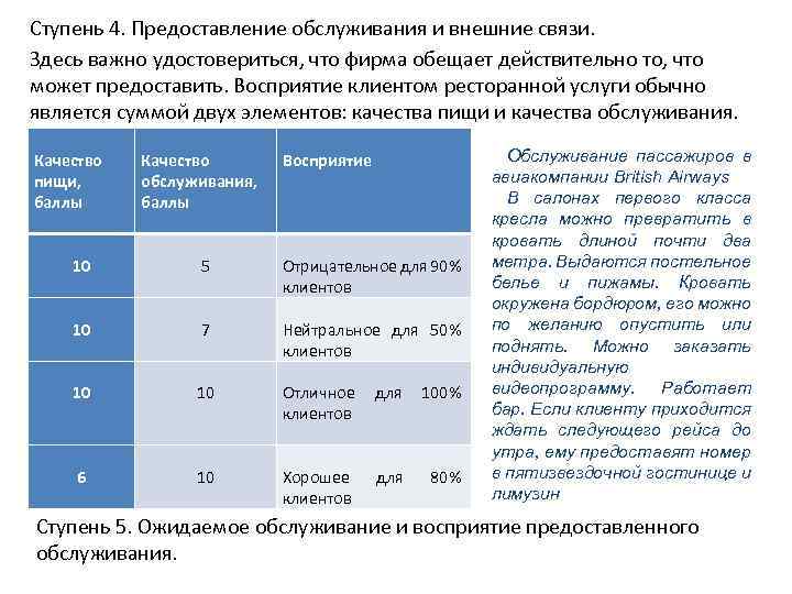 Ступень 4. Предоставление обслуживания и внешние связи. Здесь важно удостовериться, что фирма обещает действительно