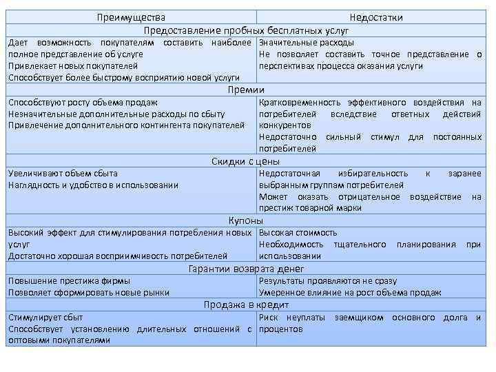 Сфере услуг 1 1. Преимущества оказания услуг. Сфера услуг преимущества и недостатки. Сфера услуг недостатки. Преимущества сферы услуг предпринимательства.