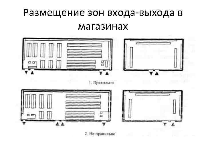 Размещение зон входа-выхода в магазинах 