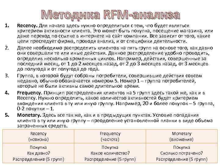 1. 2. 3. 4. 5. Методика RFM-анализа Recency. Для начала здесь нужно определиться с