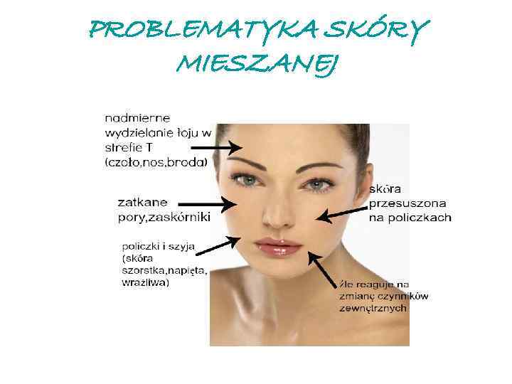 PROBLEMATYKA SKÓRY MIESZANEJ 