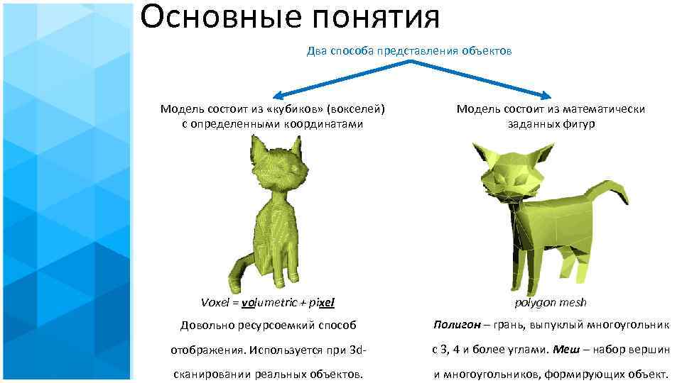 Способ представления 3. Объект состоящий из 2х2 вокселов. Наноград кот. 1. Цели оцифровки реальных объектов. В этом тебе моделирование 3d модель состоит из вокселей.