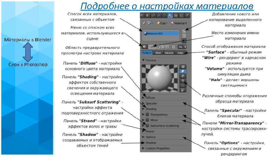 Подробнее о настройках материалов Материалы в Blender Слои в Photoshop 