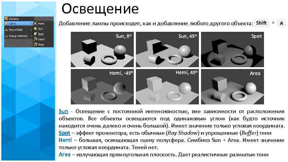 Освещение Добавление лампы происходит, как и добавление любого другого объекта: Shift + A Sun,