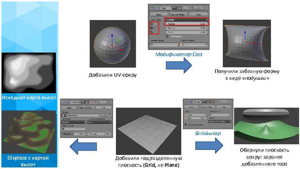 Модификатор Cast Добавили UV-сферу Получили забавную форму в виде «подушки» Исходная карта высот Shrinkwrap