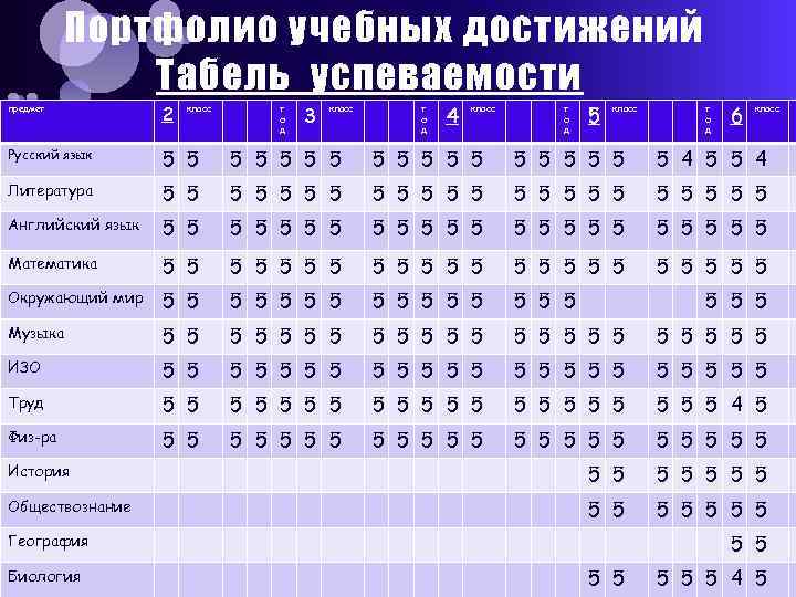 Портфолио учебных достижений Табель успеваемости 3 4 5 6 предмет 2 Русский язык 5