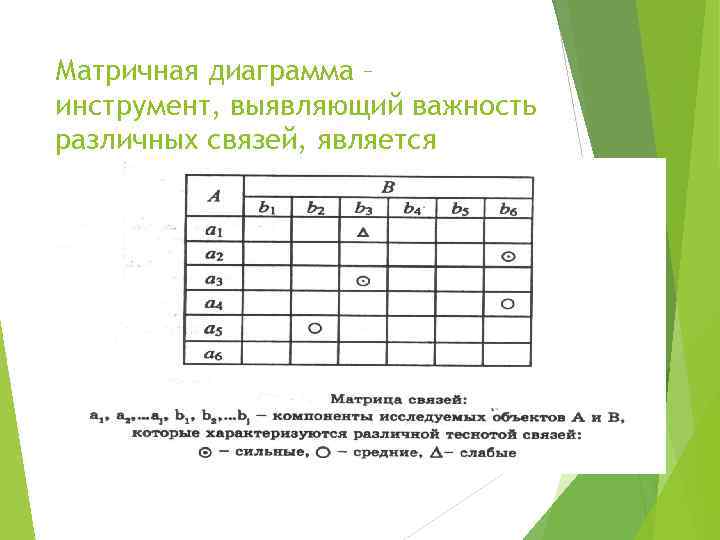 Стрелочная диаграмма является аналогом