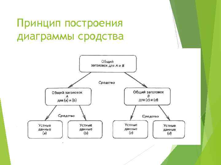 Метод построения диаграммы сродства применяется при оценке ресурсов