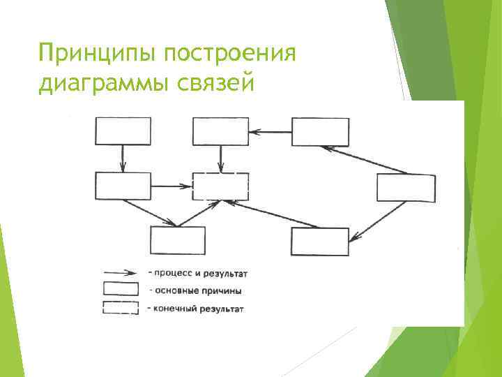 Диаграммы связей примеры