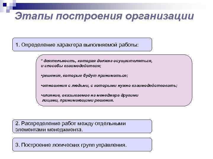 Этапы построения организации 1. Определение характера выполняемой работы: * деятельность, которая должна осуществляться, и