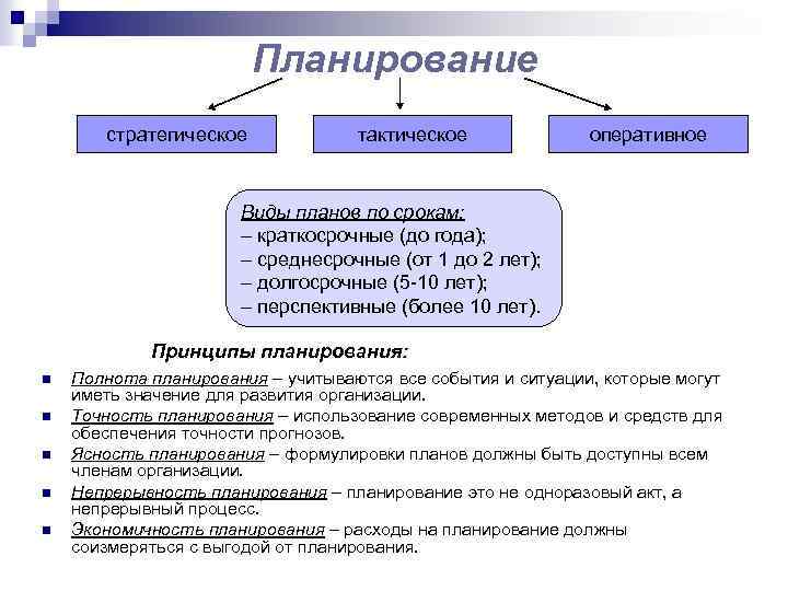 Сроки стратегического плана