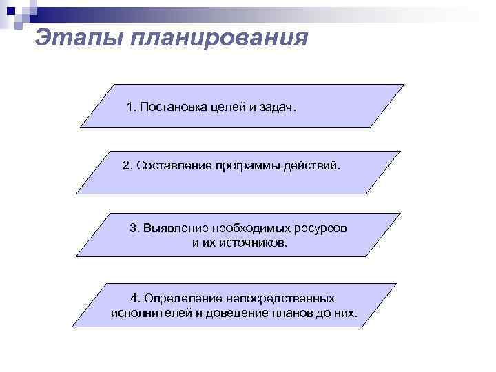 Этапы планирования картинки