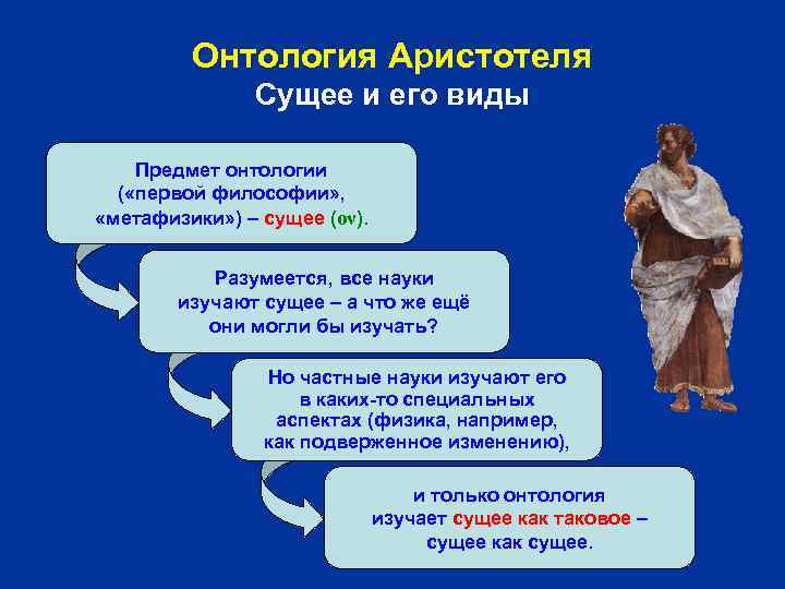 Онтология Аристотеля Сущее и его виды Предмет онтологии ( «первой философии» , «метафизики» )