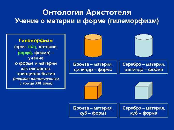 Онтология Аристотеля Учение о материи и форме (гилеморфизм) Гилеморфизм (греч. υλη, материя, μορφή, форма)