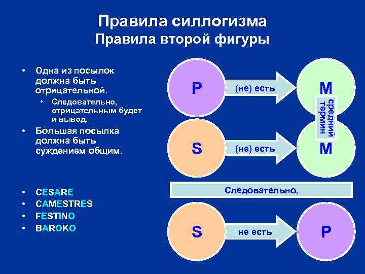 Правила силлогизма Правила второй фигуры • Одна из посылок должна быть отрицательной. • •