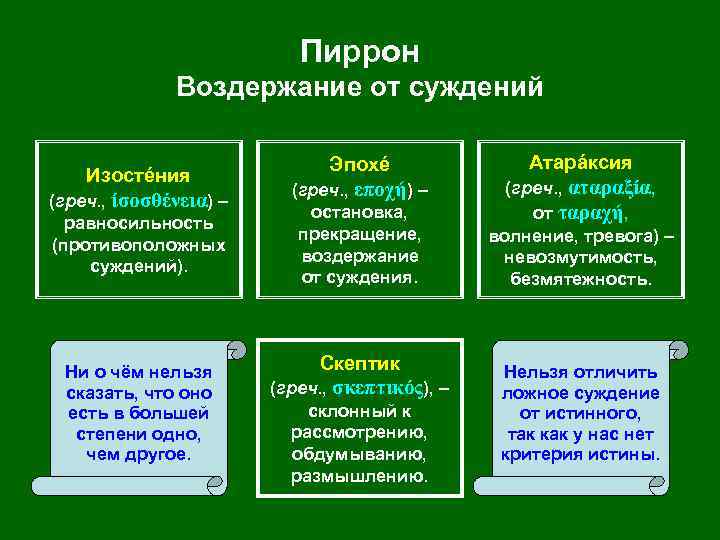 Пиррон Воздержание от суждений Изостéния (греч. , ίσοσθένεια) – равносильность (противоположных суждений). Ни о
