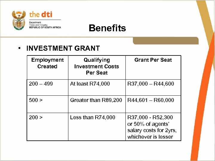 Benefits • INVESTMENT GRANT Employment Created Qualifying Investment Costs Per Seat Grant Per Seat