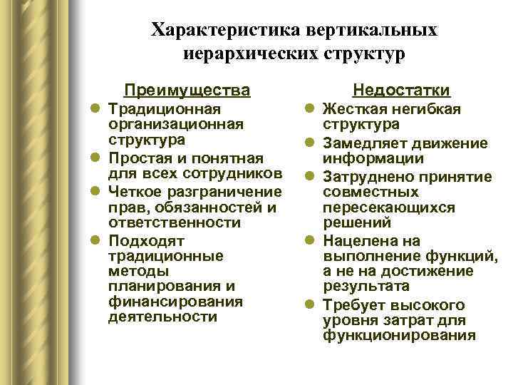 Характеристика вертикальных иерархических структур Преимущества Недостатки l Традиционная организационная структура l Простая и понятная