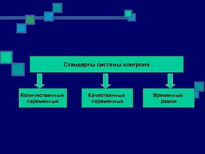 Стандарты контроля