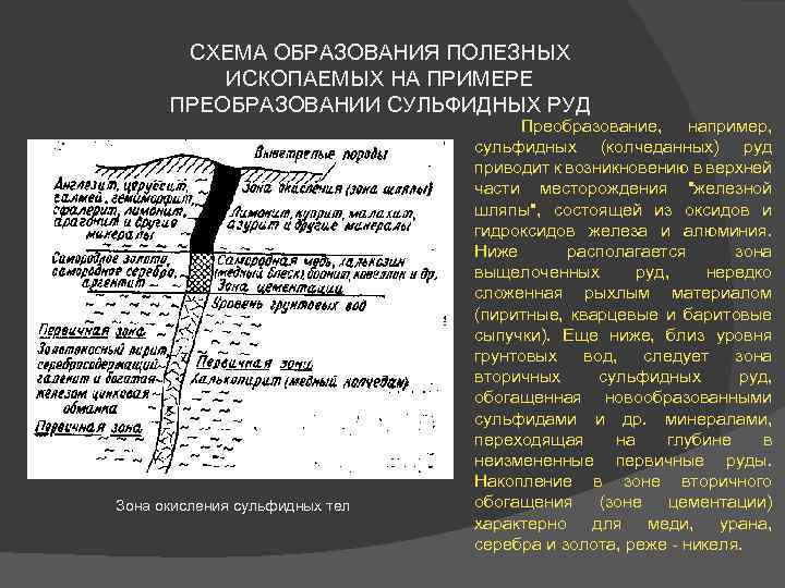 СХЕМА ОБРАЗОВАНИЯ ПОЛЕЗНЫХ ИСКОПАЕМЫХ НА ПРИМЕРЕ ПРЕОБРАЗОВАНИИ СУЛЬФИДНЫХ РУД Зона окисления сульфидных тел Преобразование,