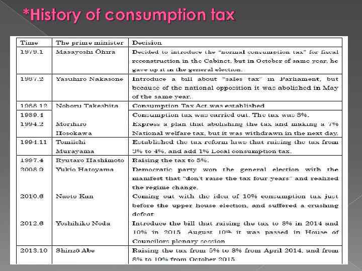 *History of consumption tax 