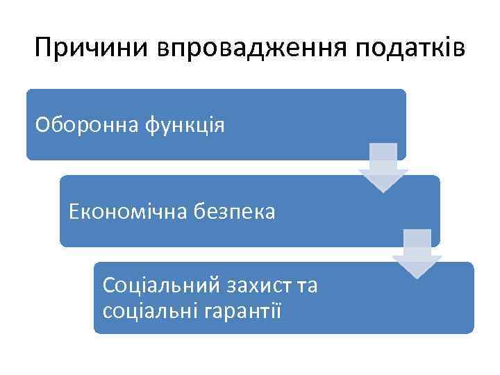 Причини впровадження податків Оборонна функція Економічна безпека Соціальний захист та соціальні гарантії 