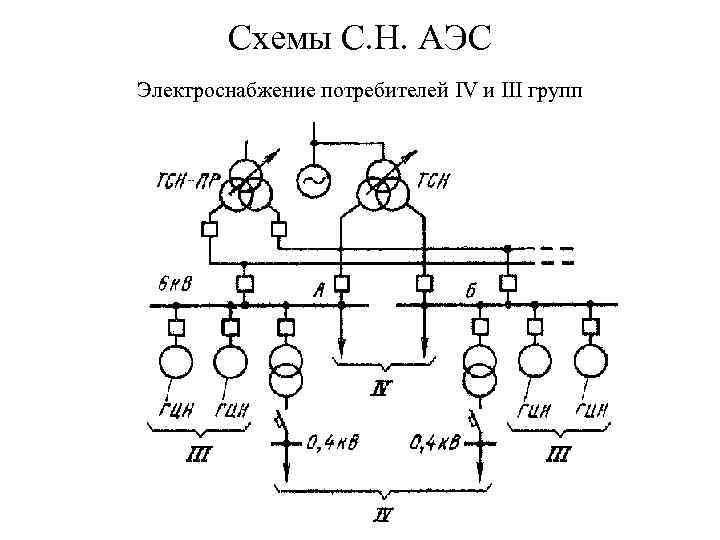 Схемы электроснабжения собственных нужд электрических станций