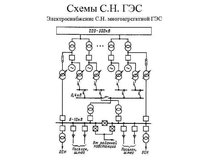 Структурная схема гэс