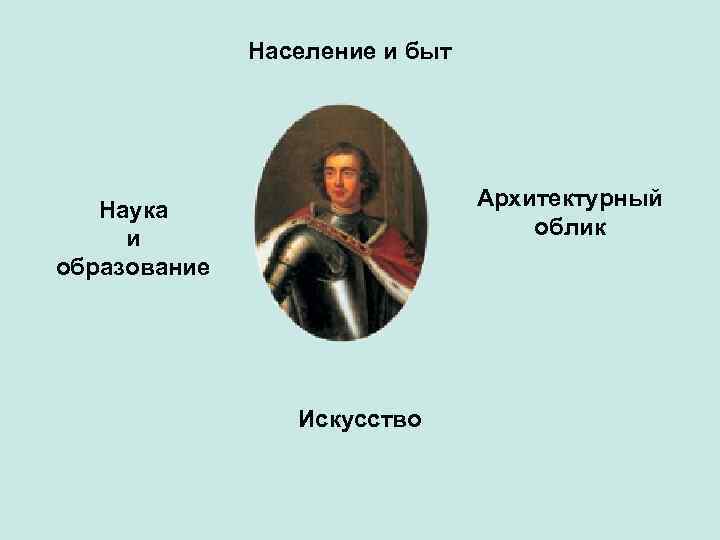 Население и быт Архитектурный облик Наука и образование Искусство 