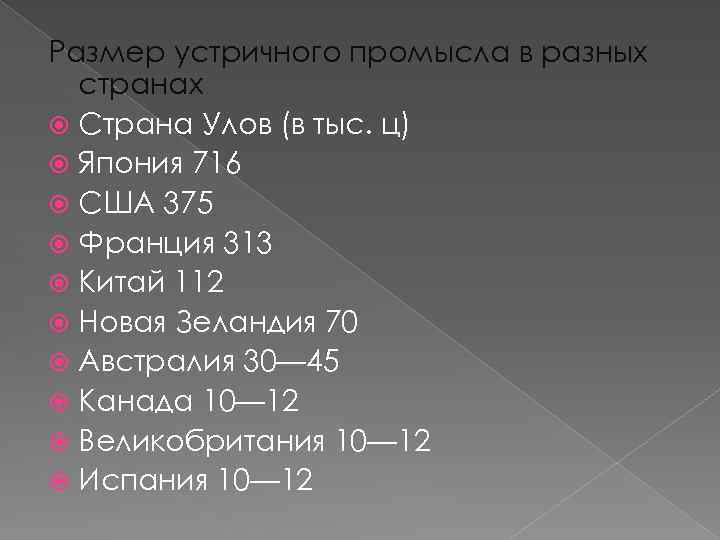 Размер устричного промысла в разных странах Страна Улов (в тыс. ц) Япония 716 США