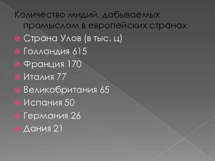 Количество мидий, добываемых промыслом в европейских странах Страна Улов (в тыс. ц) Голландия 615