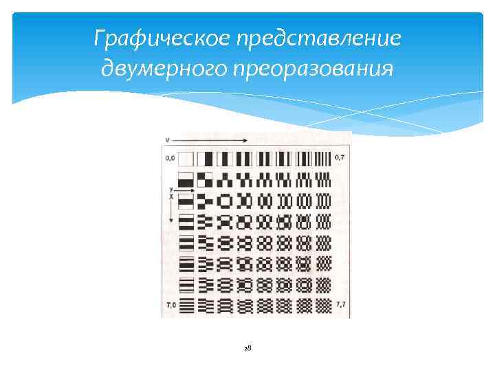 Графическое представление двумерного преоразования 28 