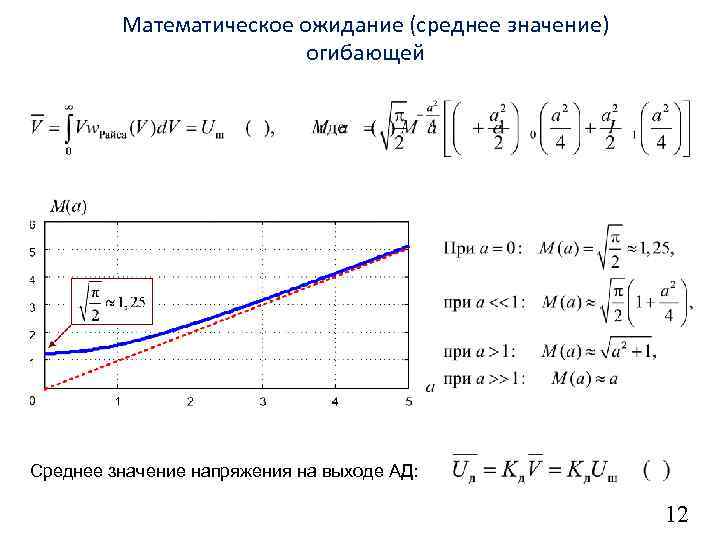 Математическое ожидание (среднее значение) огибающей Среднее значение напряжения на выходе АД: 12 